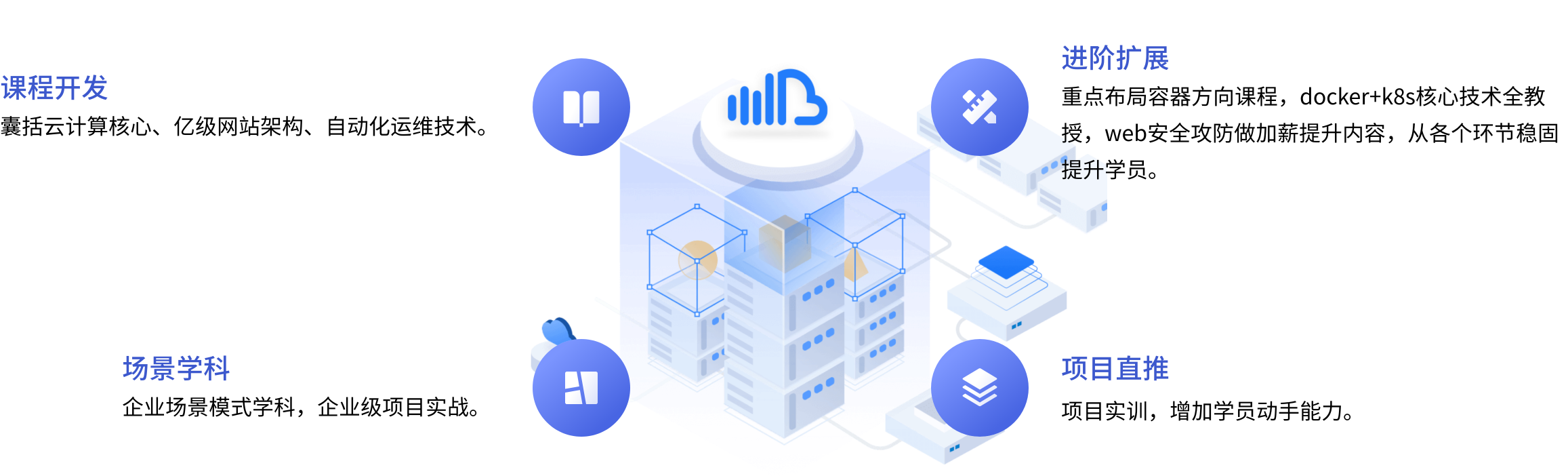 云計(jì)算時(shí)代，